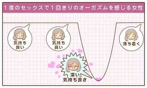 イク感覚とは？絶頂経験のある女性はどれくらい・ポ。